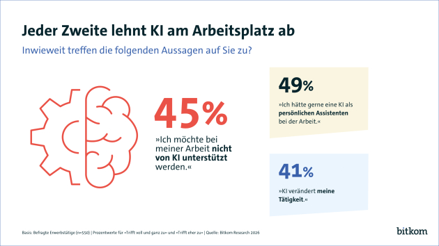 US-Anbieter dominieren KI-Nutzung, europäische Souveränität bleibt Wunschbild - Quelle: Bitkom
